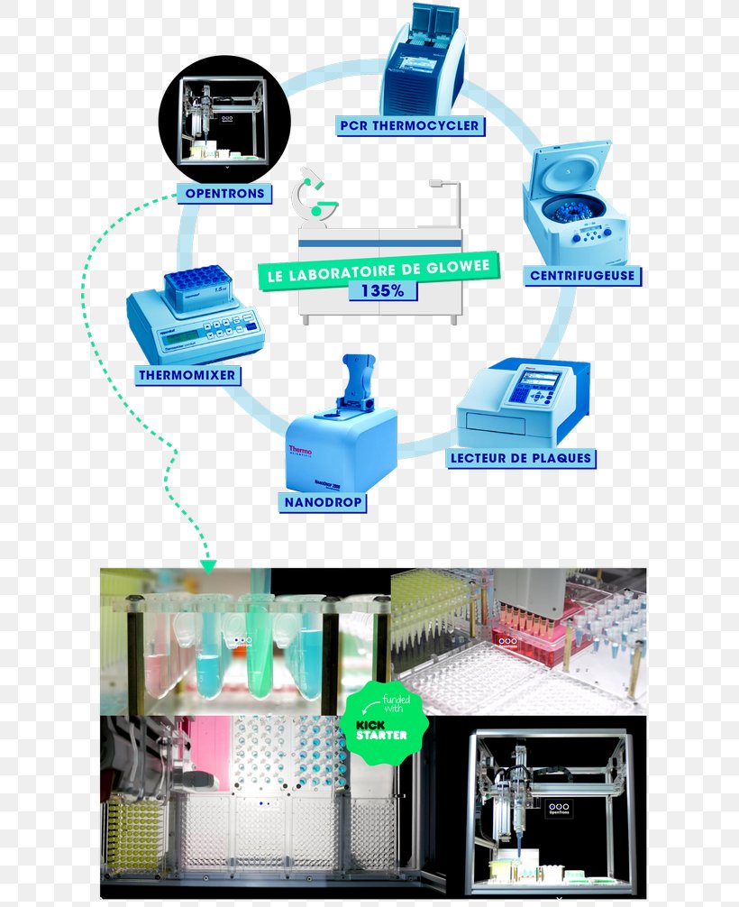 Product Design Labor Technology Plastic, PNG, 640x1006px, Labor, Consumption, Electricity, Light Pollution, Plastic Download Free