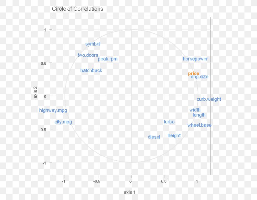 Partial Least Squares Regression Point Regression Analysis Angle, PNG, 632x640px, Partial Least Squares Regression, Area, Diagram, Least Squares, Map Download Free