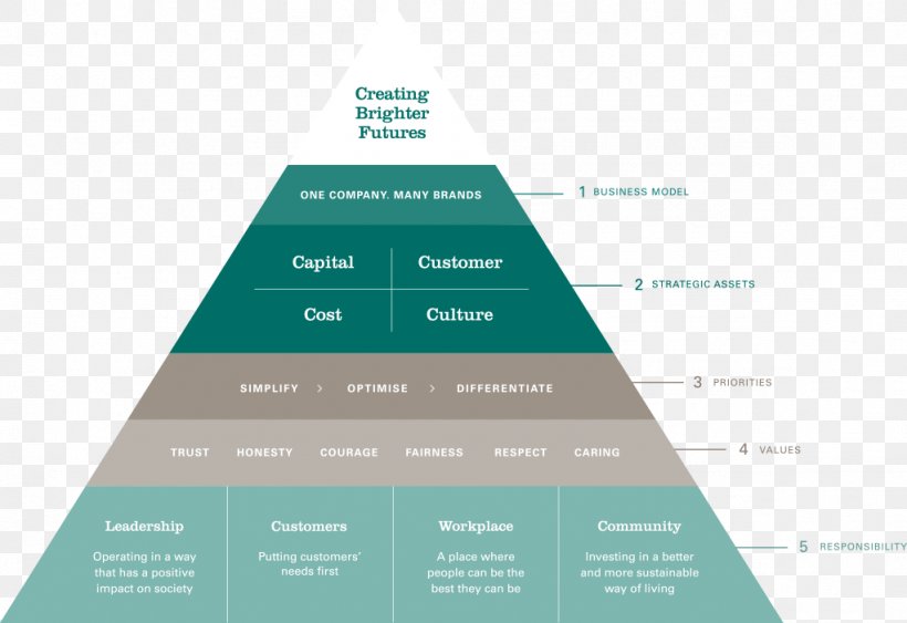 strategic-management-business-model-strategy-png-1023x703px