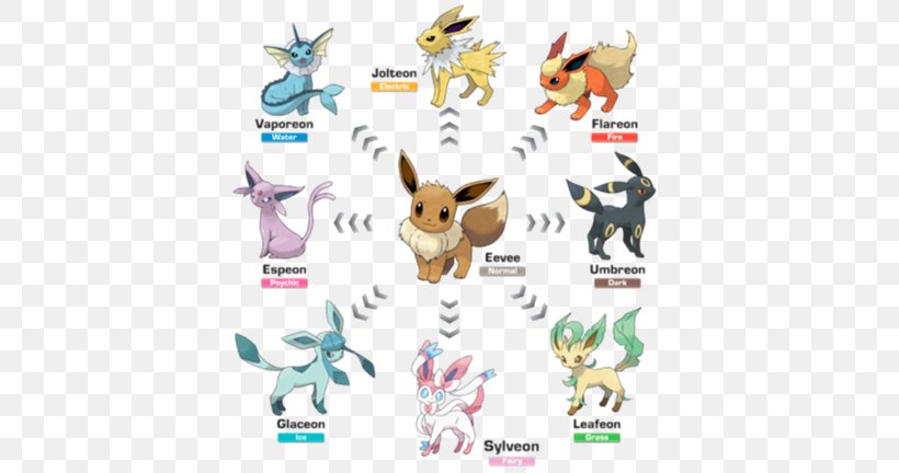 Pokémon X And Y Pokémon Sun And Moon Eevee Evolution, PNG, 768x432px, Eevee, Advertising, Art, Brand, Deer Download Free