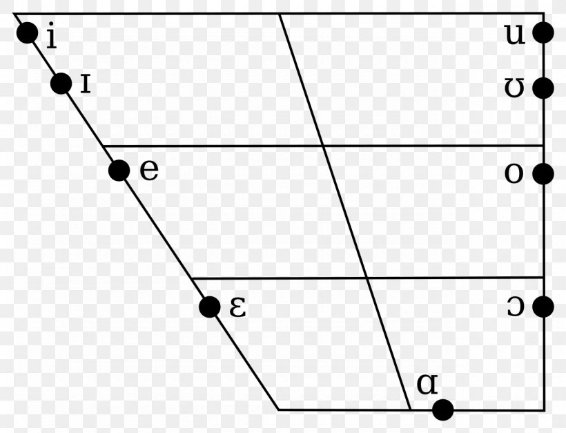 Close Vowel Phonology Lebanese Arabic Vowel Diagram, PNG, 1280x979px, Vowel, Arabic, Arabic Wikipedia, Area, Black Download Free