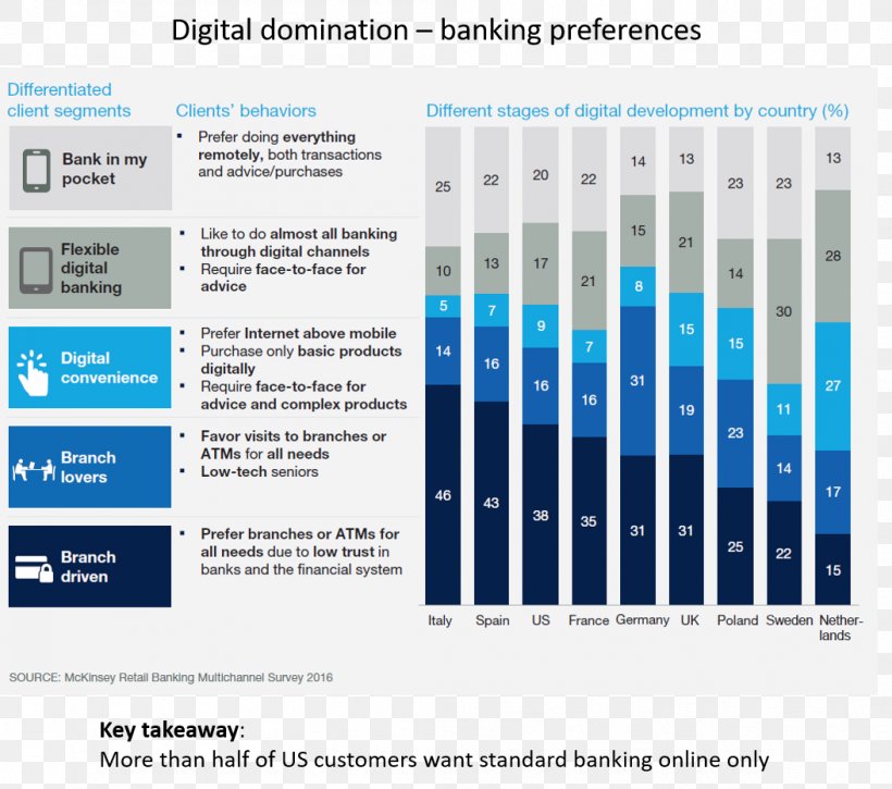 Online Banking Retail Banking Finance Stock, PNG, 1053x932px, Online Banking, Bank, Brand, Business, Centerstate Bank Download Free