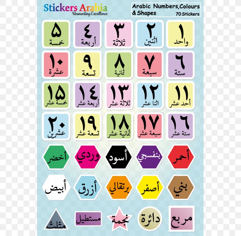 Arabic Numerals Arabic Alphabet Number Hebrew Alphabet, PNG, 800x800px, Arabic Numerals, Alphabet, Arabic, Arabic Alphabet, Area Download Free