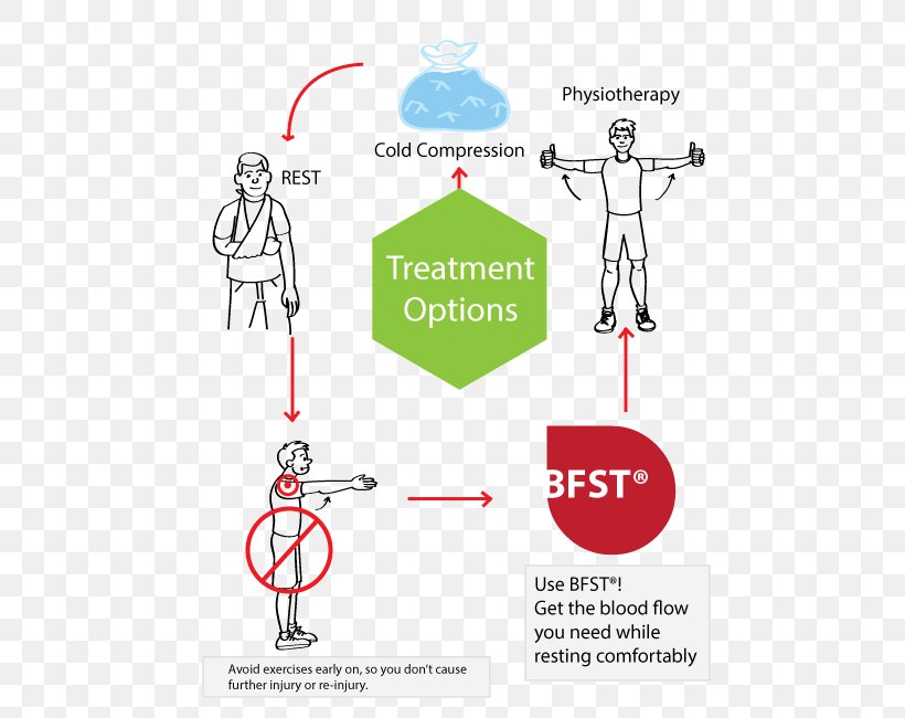 Human Behavior Technology Point, PNG, 500x650px, Human Behavior, Area, Behavior, Communication, Diagram Download Free