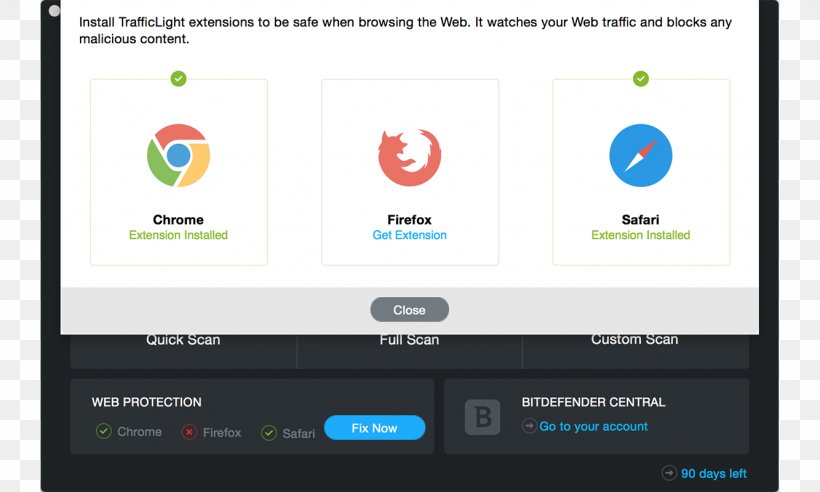 Bitdefender Antivirus Software MacOS Web Browser TrafficLight, PNG, 1333x800px, Bitdefender, Antivirus Software, Apple, Avg Antivirus, Bitdefender Antivirus Download Free