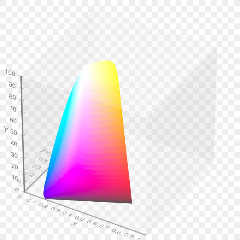 Color Space Gamut White Point POV-Ray, PNG, 2048x2048px, Color Space, Brand, Cie 1931 Color Space, Cie Xyy, Cieluv Download Free