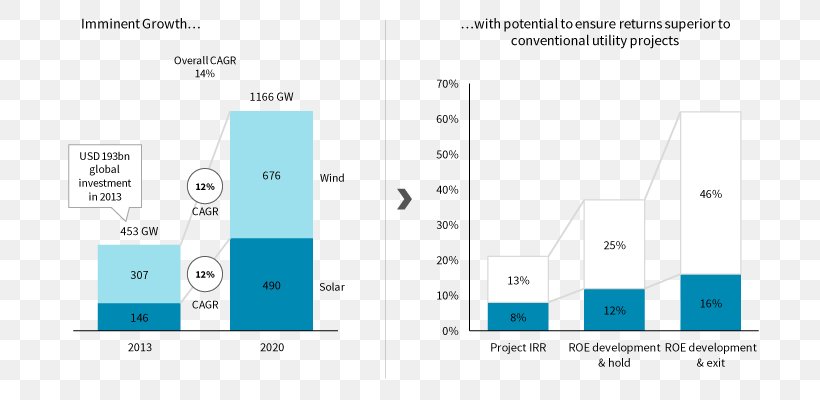 Graphic Design Document Pattern, PNG, 722x400px, Document, Area, Blue, Brand, Diagram Download Free