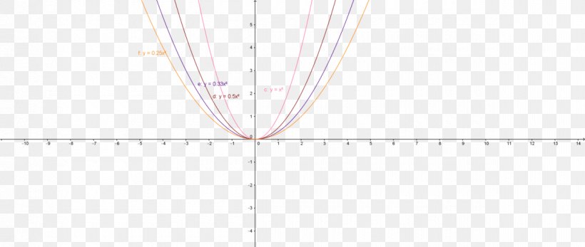 Line Angle, PNG, 1200x509px,  Download Free