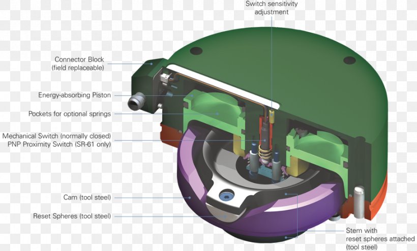 Tool Machine, PNG, 910x549px, Tool, Hardware, Machine Download Free