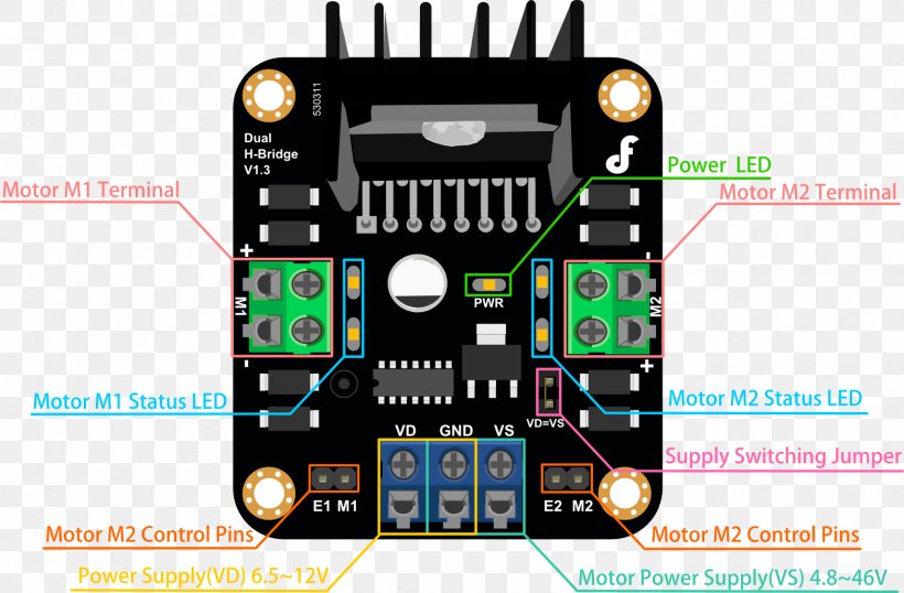 Microcontroller Motor Controller H Bridge Electric Motor Electronic Component, PNG, 1567x1030px, Microcontroller, Arduino, Brand, Circuit Component, Control System Download Free