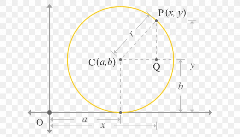 Circle Cartesian Coordinate System Equation Radius Point, PNG, 856x490px, Cartesian Coordinate System, Area, Centre, Circumference, Coordinate System Download Free
