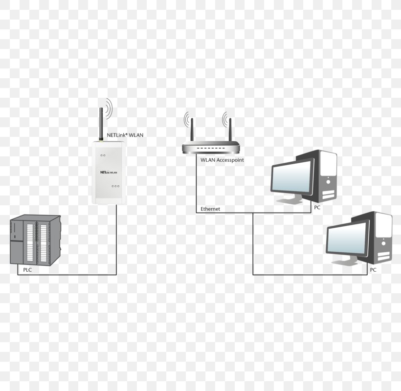 Profibus Multi-Point Interface Ethernet, PNG, 800x800px, Profibus, Bus, Computer Terminal, Diagram, Electronics Download Free