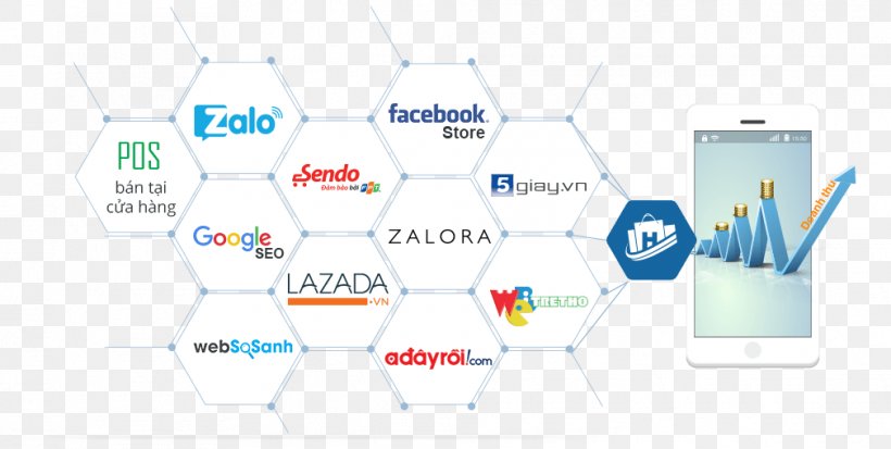 Digital Marketing Web Design E-commerce Haravan, PNG, 1009x509px, Digital Marketing, Brand, Business, Businessperson, Diagram Download Free