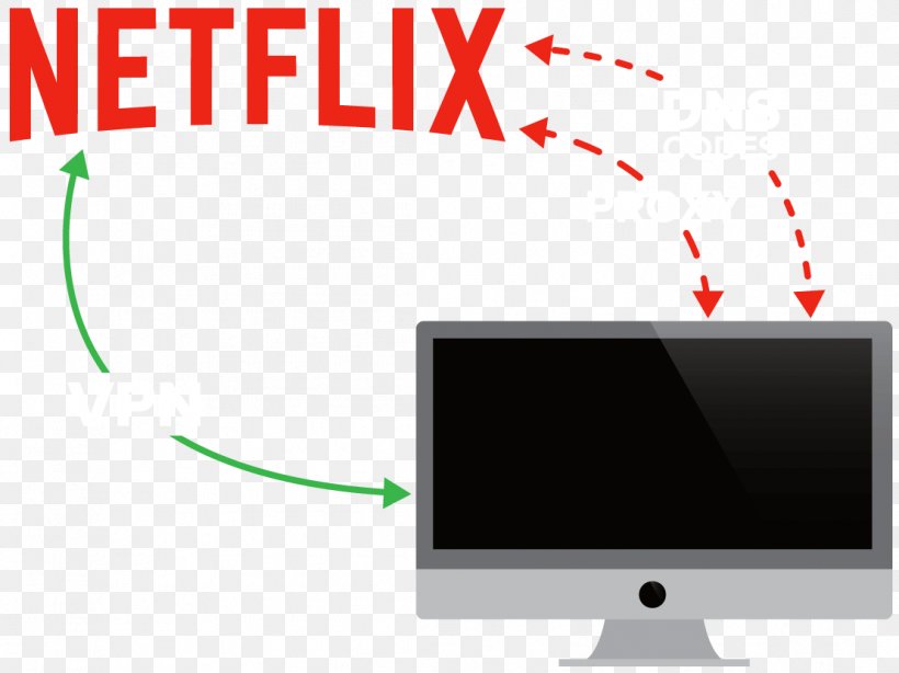 Netflix Is My Lover Almofada Netflix 40x40cm, PNG, 1109x831px, Netflix, Area, Brand, Communication, Diagram Download Free