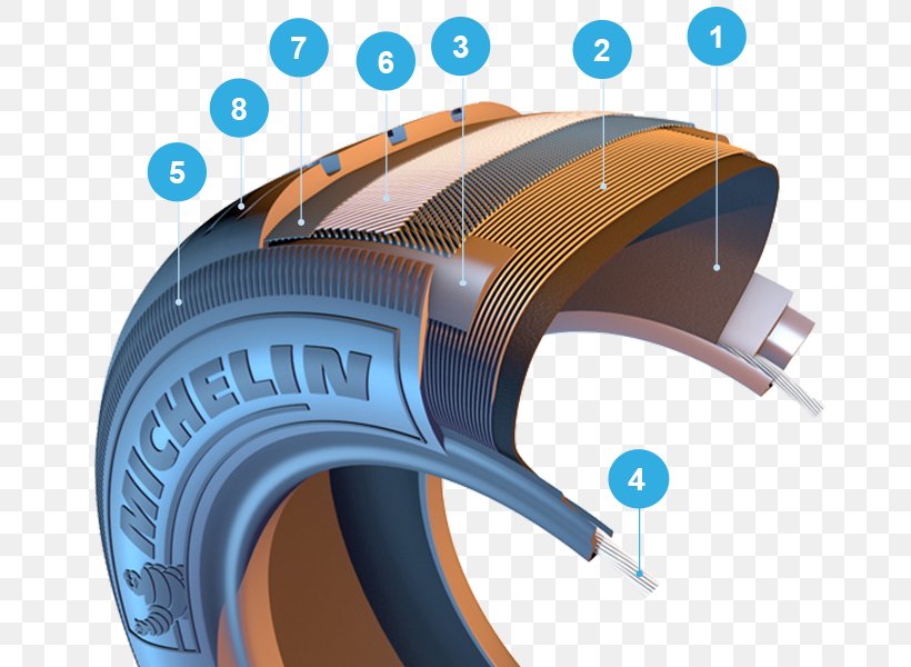 Car Tire Manufacturing Michelin Tread, PNG, 769x600px, Car, Automotive Design, Automotive Tire, Automotive Wheel System, Bicycle Download Free