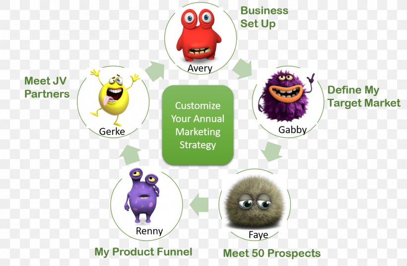 Marketing Strategy Marketing Plan Business, PNG, 1402x915px, Marketing Strategy, Brand, Business, Business Consultant, Coach Download Free