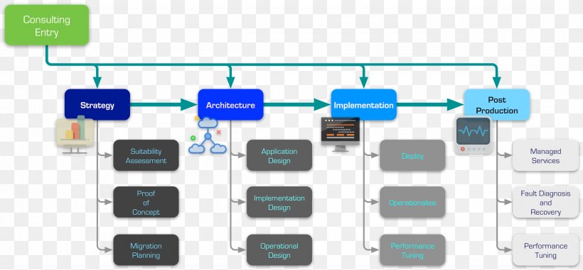 Organization Managed Services Consulting Firm, PNG, 2400x1117px, Organization, Apache Kafka, Career, Communication, Computer Download Free