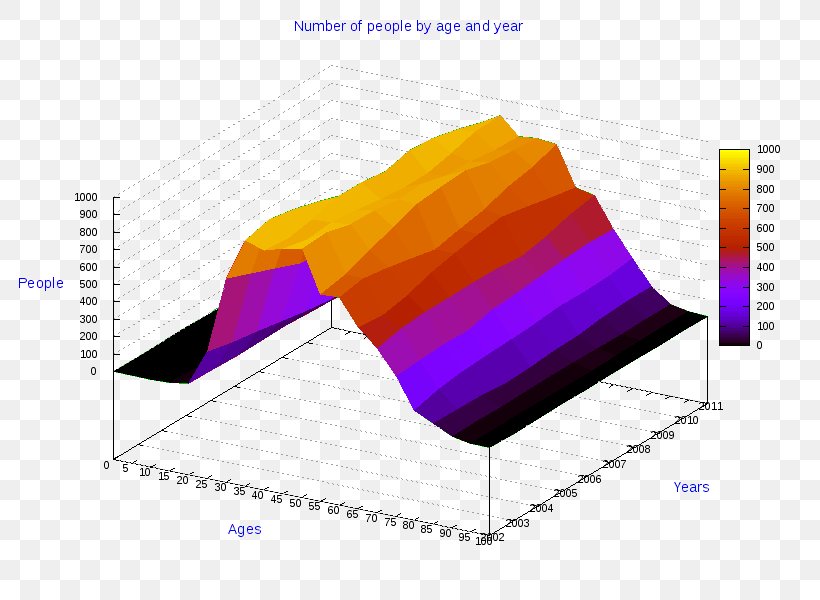 Three-dimensional Space Angle Pie Chart 3D Computer Graphics Diagram, PNG, 800x600px, 3d Computer Graphics, Threedimensional Space, Chart, Cube, Diagram Download Free