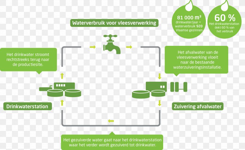 Brand Product Design Green Organization, PNG, 4905x3019px, Brand, Area, Communication, Diagram, Green Download Free