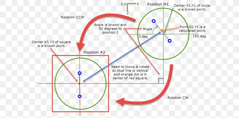 Angle Of Rotation Point Circle Png 631x405px Angle Of Rotation