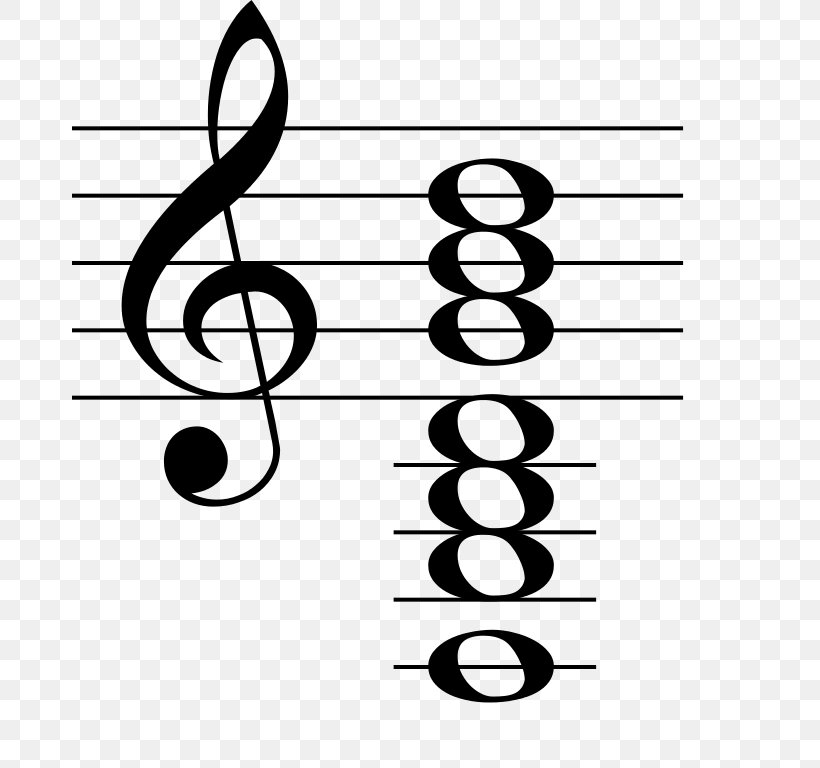 Key Signature Time Signature Musical Note, PNG, 680x768px, Watercolor, Cartoon, Flower, Frame, Heart Download Free