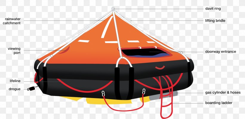 Lifeboat Raft Ship Davit, PNG, 1991x968px, Lifeboat, Automotive Design, Boat, Brand, Canoe Download Free