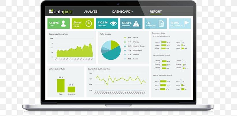 Dashboard Template Performance Indicator Information Klipfolio Inc., PNG, 665x402px, Dashboard, Best Practice, Brand, Business, Business Intelligence Download Free