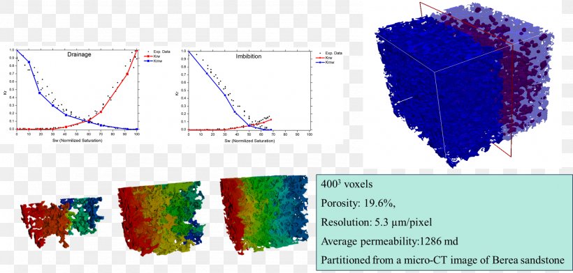 Special Core Analysis Petroleum Reservoir Core Laboratories Enhanced Oil Recovery Porous Medium, PNG, 1945x930px, Petroleum Reservoir, Area, Business, Computed Tomography, Enhanced Oil Recovery Download Free