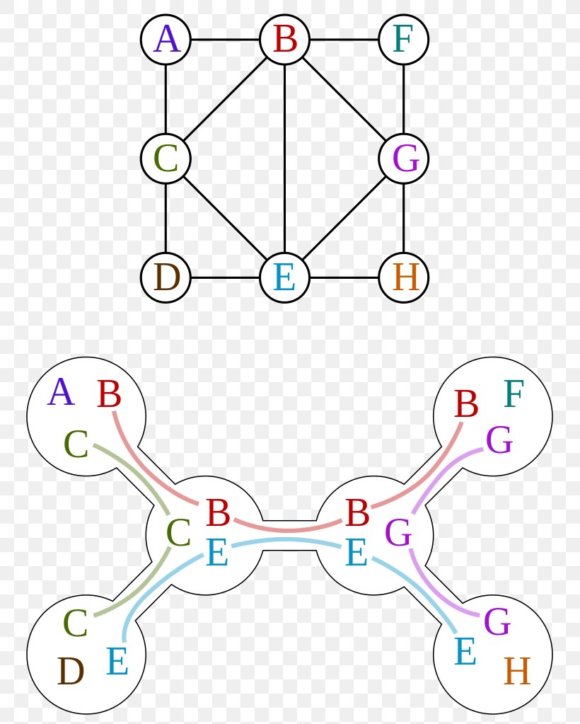 Treewidth Graph Theory Tree Decomposition Clique, PNG, 771x1023px, Watercolor, Cartoon, Flower, Frame, Heart Download Free