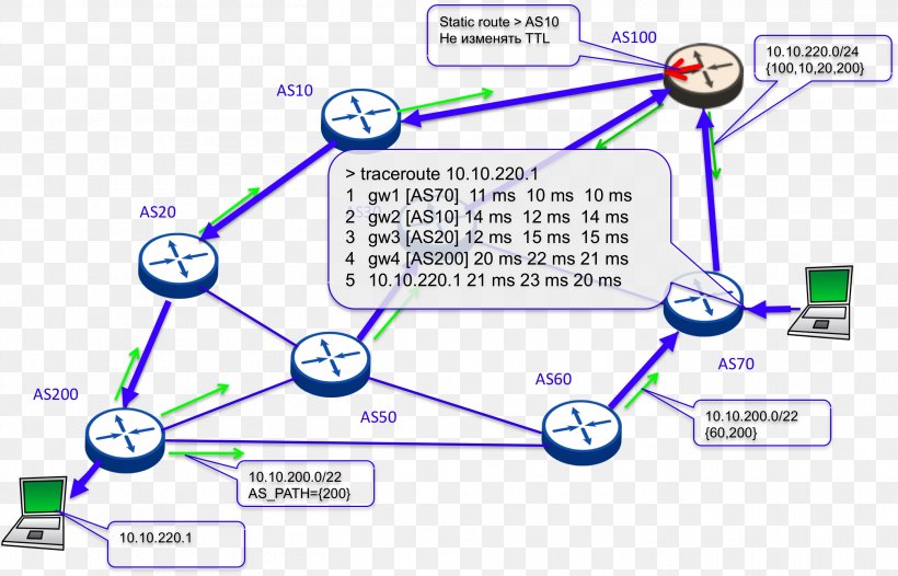 Line Point Angle, PNG, 2832x1820px, Point, Area, Diagram, Organization, Parallel Download Free