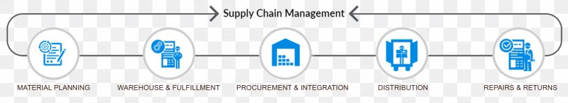 Supply Chain Management Business Logistics, PNG, 1920x350px, Supply Chain Management, Blue, Brand, Business, Inventory Download Free