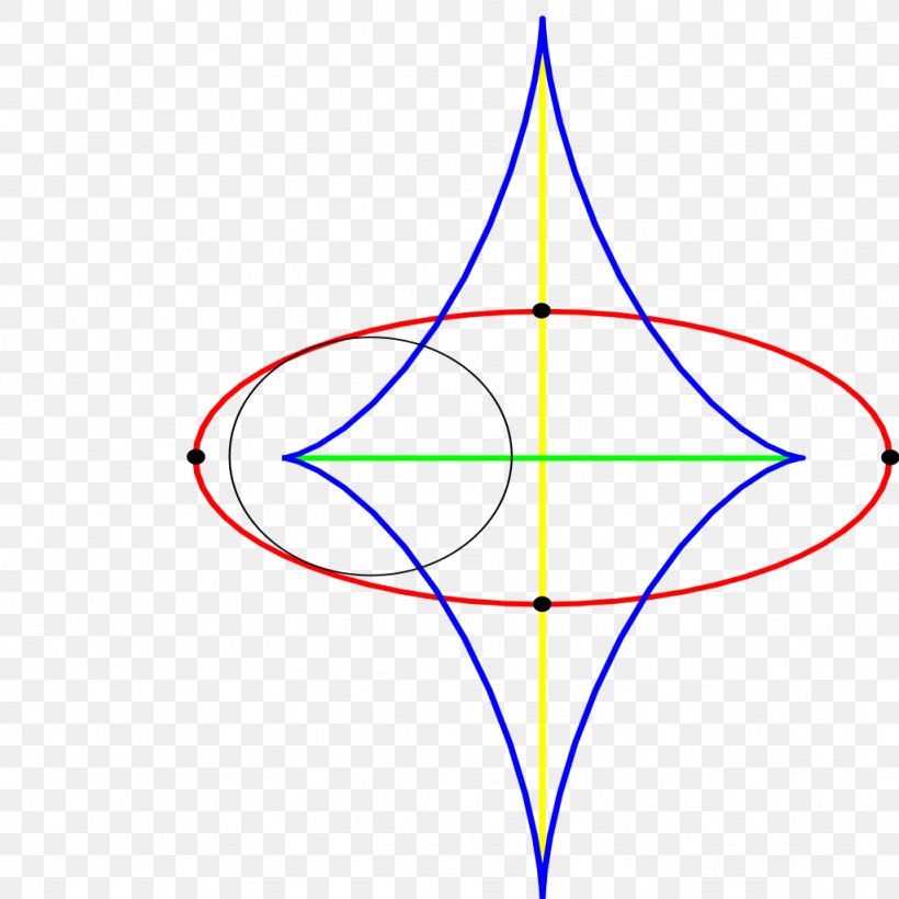 Geometry Curve Plane Circle Line, PNG, 1024x1024px, Geometry, Area, Axial Symmetry, Cone, Conic Section Download Free