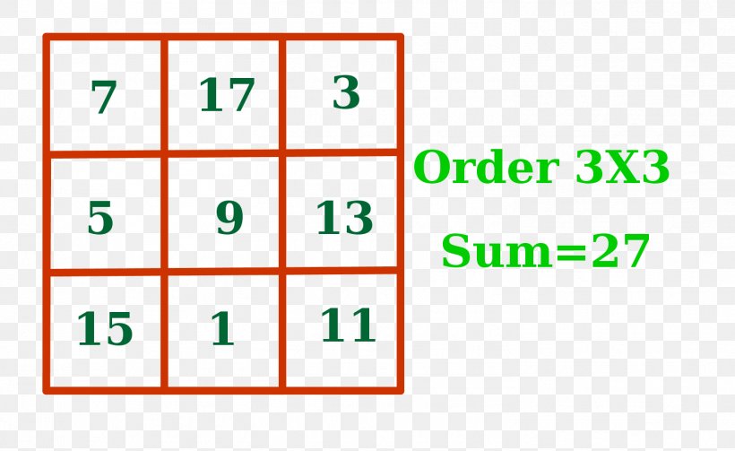 Magic Square Mathematics Worksheet Fraction, PNG, 1469x902px, Magic Square, Addition, Area, Brand, Decimal Download Free