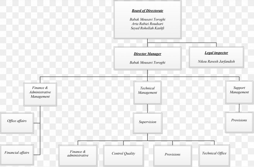 Document Line Organization Pattern, PNG, 4620x3051px, Document, Area, Brand, Diagram, Material Download Free