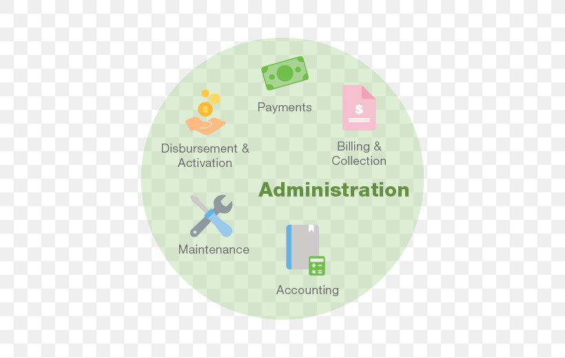 Brand Product Design Diagram Management, PNG, 520x521px, Brand, Diagram, Management, Text Download Free