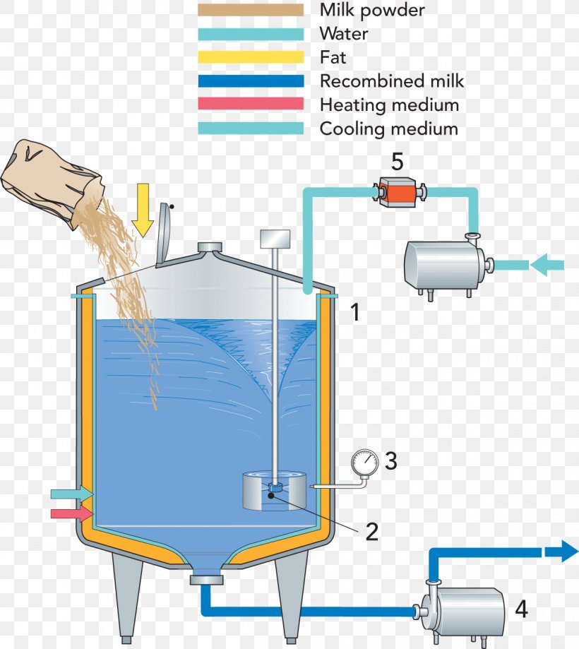 Coconut Milk Dairy Products Powdered Milk Machine, PNG, 1200x1346px, Milk, Coconut Milk, Dairy, Dairy Farming, Dairy Products Download Free