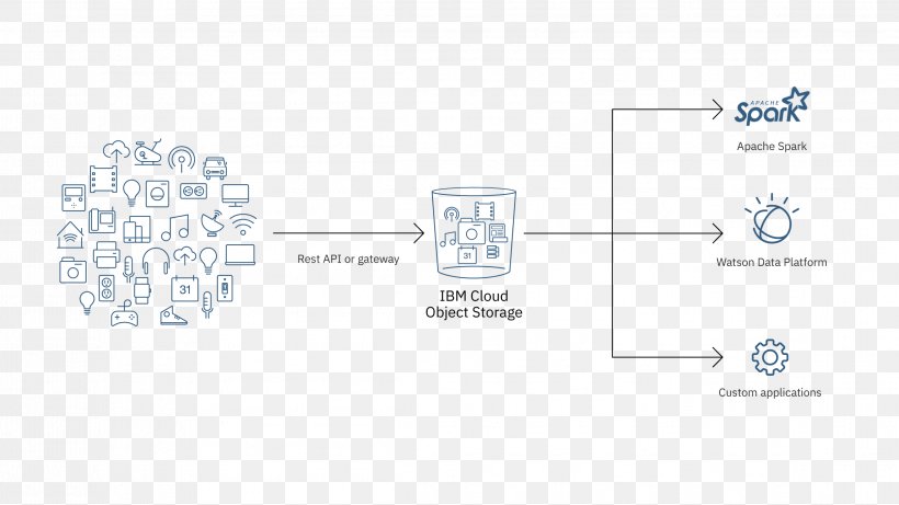 Data Center Cloud Computing IBM Amazon Web Services, PNG, 2294x1292px, Data, Amazon Web Services, Area, Brand, Cloud Computing Download Free