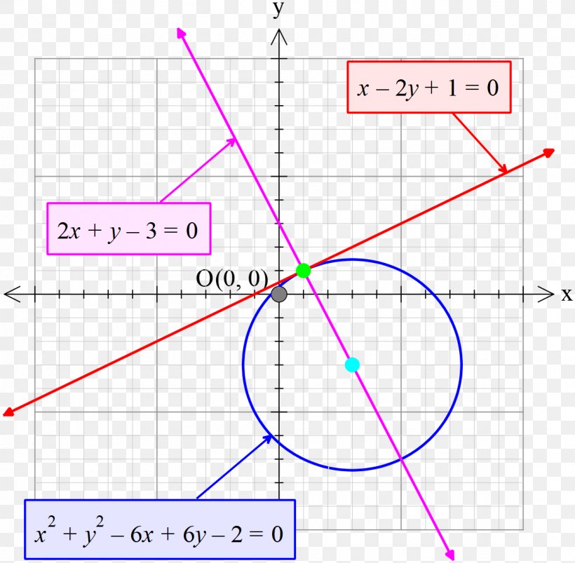 Line Angle Point Diagram, PNG, 1158x1135px, Point, Area, Diagram, Parallel, Plot Download Free