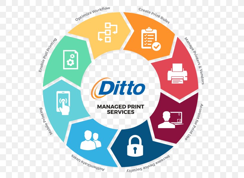 Organization Project Management Information System Managed Services Printing, PNG, 600x600px, Organization, Area, Brand, Business, Communication Download Free