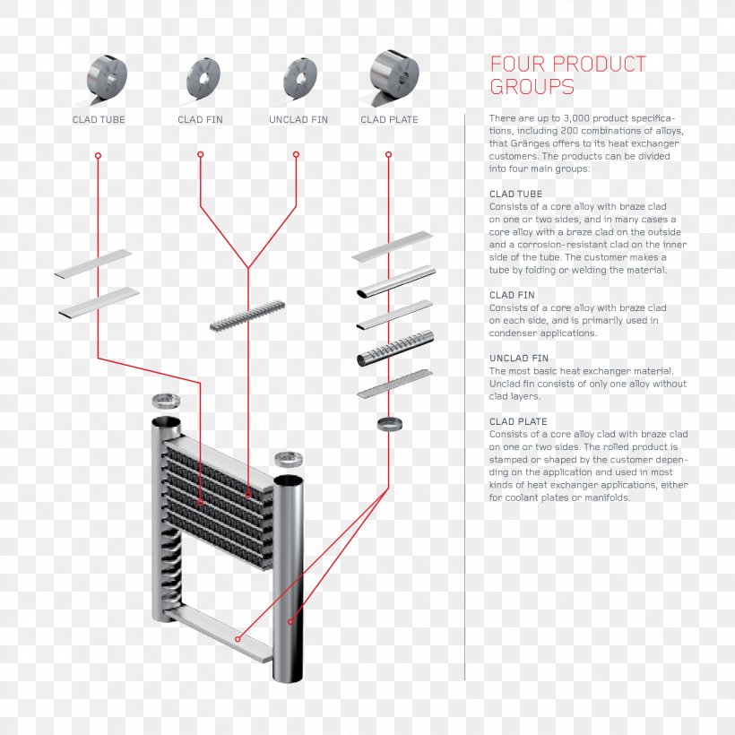 Aluminium Fin Granges Heat Exchanger Evaporator, PNG, 2422x2422px, Aluminium, Brazing, Cladding, Coil, Condenser Download Free