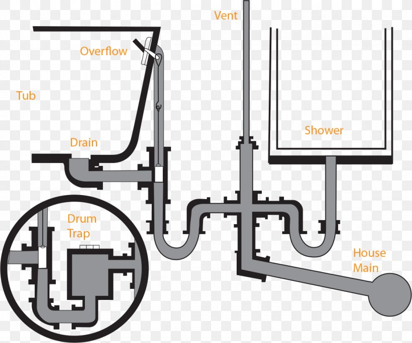 Drain-waste-vent System Trap Sink Plumbing, PNG, 1116x932px, Drain, Bathroom, Bathtub, Cleaning, Diagram Download Free
