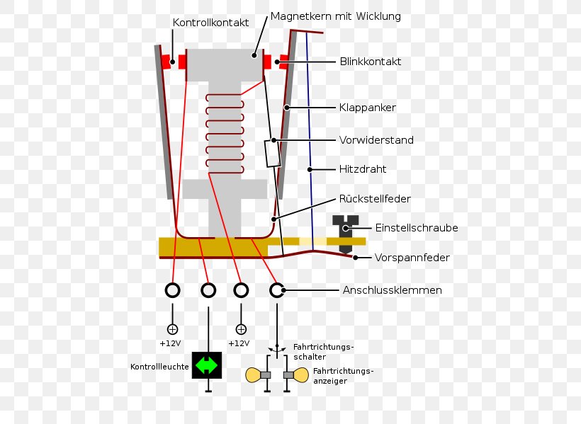 Blinkgeber Bimetal Wire Circuit Breaker Kraftfahr Technisches Taschenbuch, PNG, 507x599px, Bimetal, Area, Blinklys, Circuit Breaker, Circuit Diagram Download Free