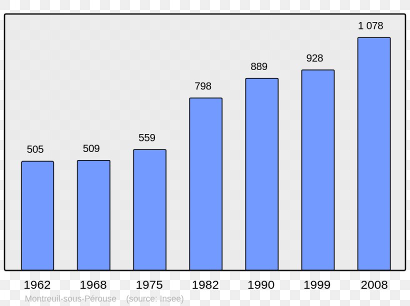 Wikipedia Population Encyclopedia Municipality Aradon, PNG, 1024x765px, Wikipedia, Arcangues, Area, Blue, Brand Download Free