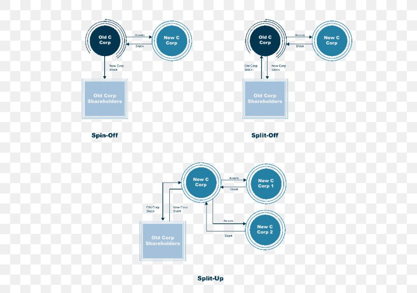 Corporate Spin-off Corporation Mergers And Acquisitions Company, PNG, 768x576px, Corporate Spinoff, Brand, Business, Communication, Company Download Free