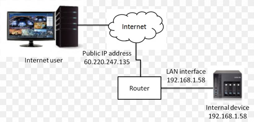 Output Device Electronics Multimedia, PNG, 1324x639px, Output Device, Communication, Electronics, Electronics Accessory, Multimedia Download Free