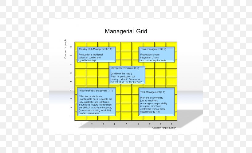 Managerial Grid Model Basics Of Financial Management Information Organization, PNG, 500x500px, Managerial Grid Model, Accounting, Area, Diagram, Finance Download Free