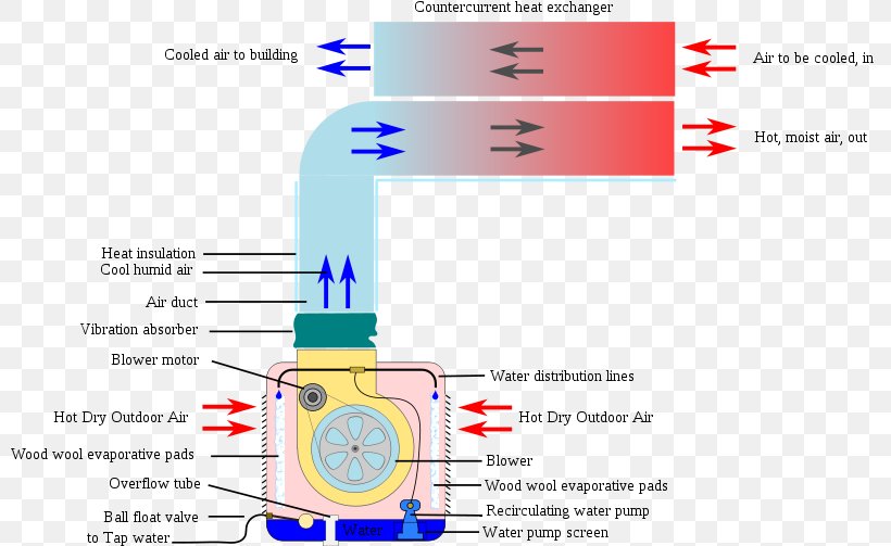 Evaporative Cooler Air Conditioning Evaporative Cooling HVAC, PNG, 800x503px, Evaporative Cooler, Air Conditioning, Area, Central Heating, Cooler Download Free