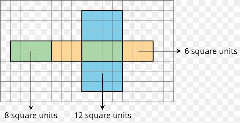 Area Unit Square Angle Geometry, PNG, 2490x1282px, Area, Diagram, Geometry, Lesson, Rectangle Download Free