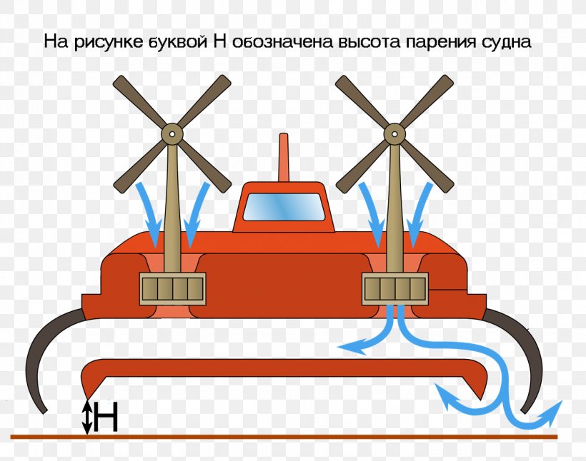 Hovercraft N500 Naviplane Boat Vehicle Ship, PNG, 1428x1125px, Hovercraft, Airboat, Area, Boat, Brand Download Free