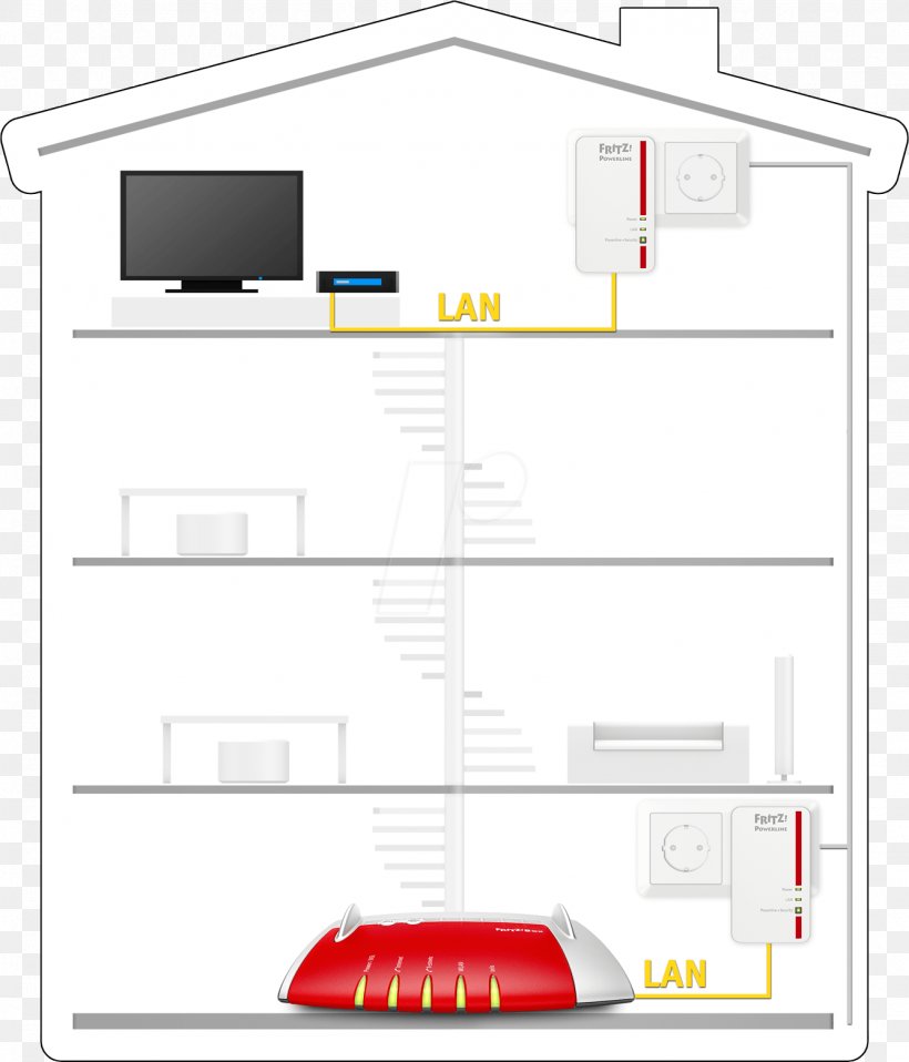 AVM GmbH Power-line Communication HomePlug Gigabit Ethernet, PNG, 1335x1560px, Avm Gmbh, Ac Power Plugs And Sockets, Adapter, Area, Computer Network Download Free